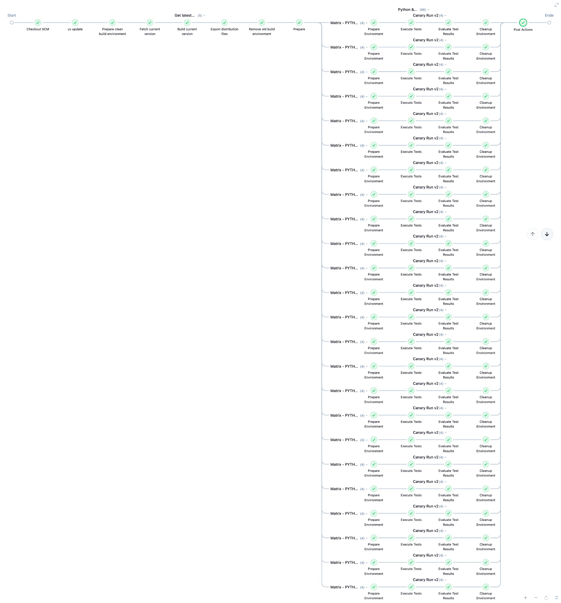 Visualisierung der Jenkins-Pipeline für pytest-csv-params_canary_v2 Jenkins-Pipeline-Visualisierung für pytest-csv-params_canary_v2