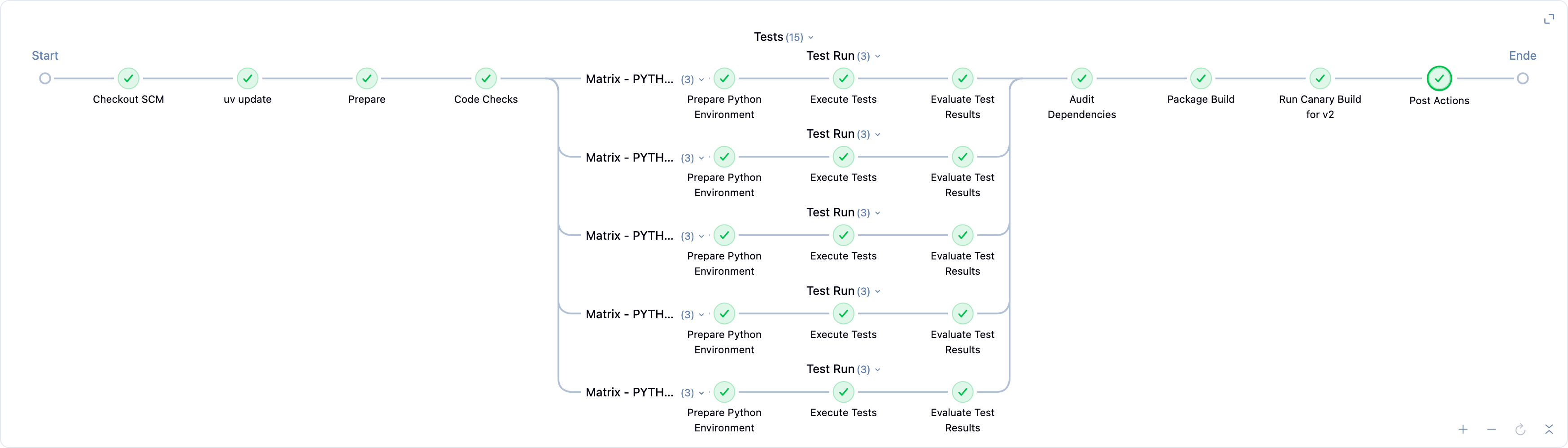 Visualisierung der Jenkins-Pipeline für `pytest-csv-params` Jenkins-Pipeline-Visualisierung für pytest-csv-params